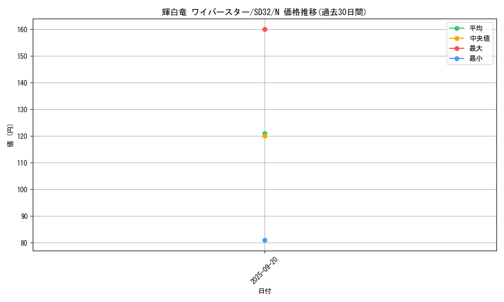 card_7878_series_11858_rarity_1_graph