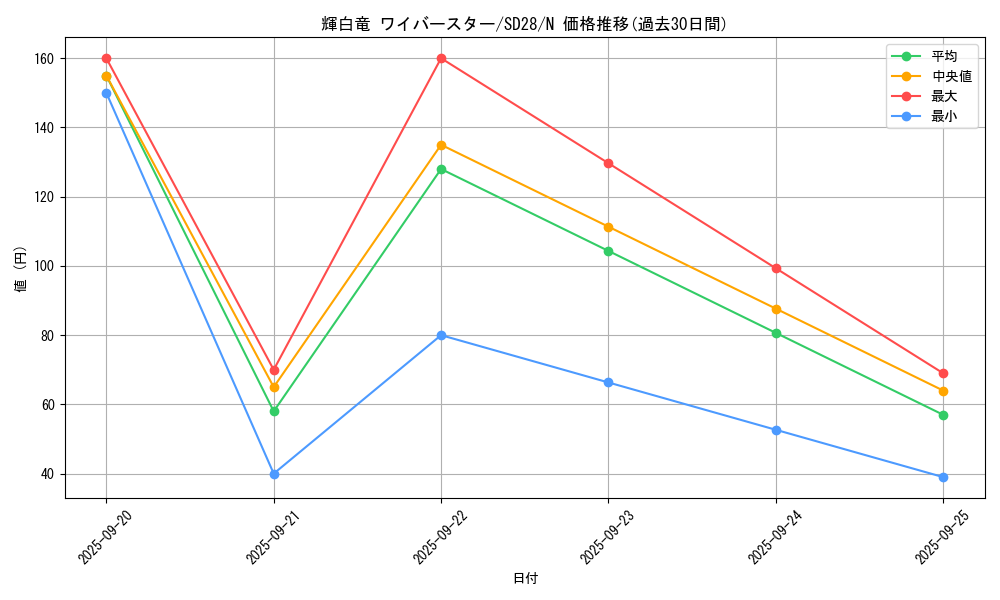 card_7878_series_15595_rarity_1_graph
