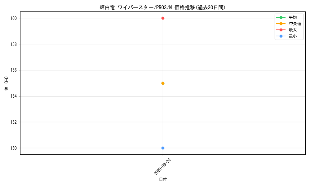 card_7878_series_18065_rarity_1_graph