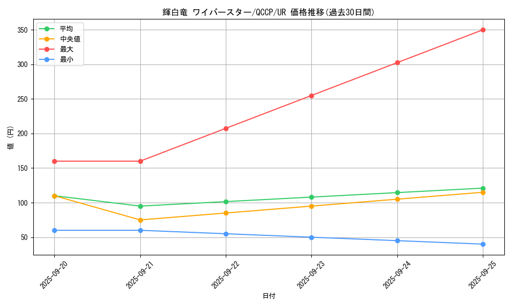 card_7878_series_2528_rarity_7_graph