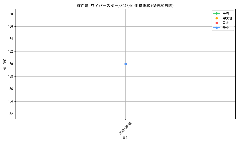 card_7878_series_4714_rarity_1_graph