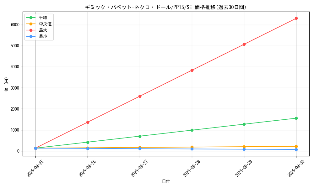 card_7879_series_18102_rarity_5_graph