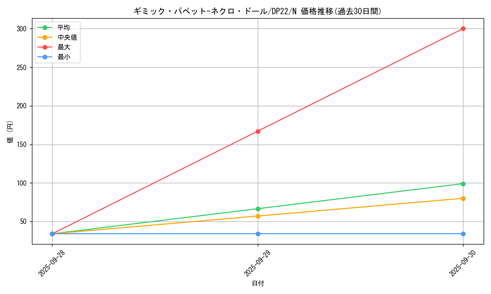 card_7879_series_8789_rarity_1_graph