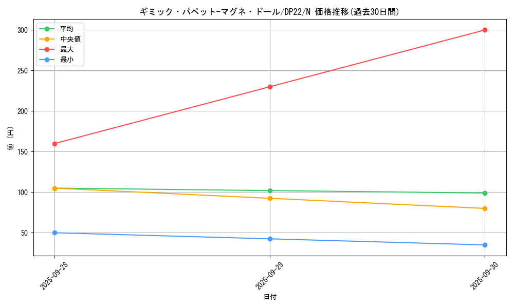 card_7880_series_8789_rarity_1_graph
