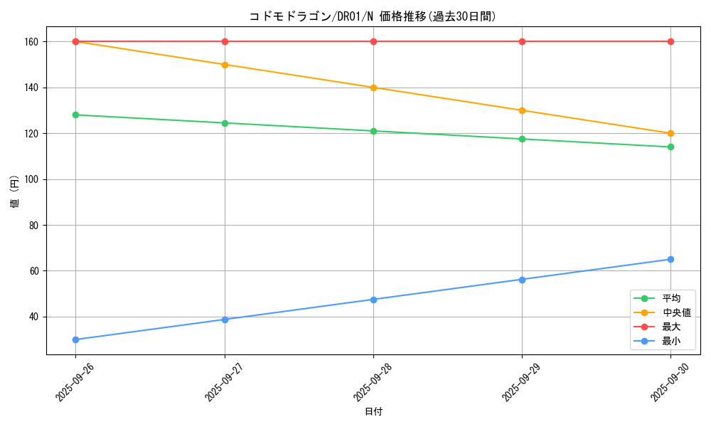 card_7881_series_12056_rarity_1_graph