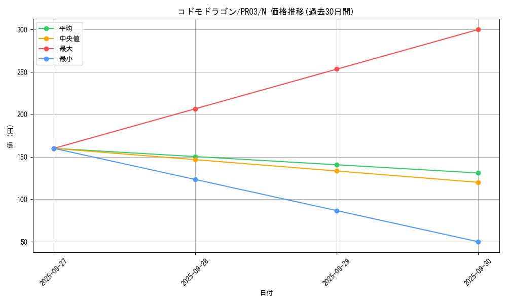 card_7881_series_18065_rarity_1_graph