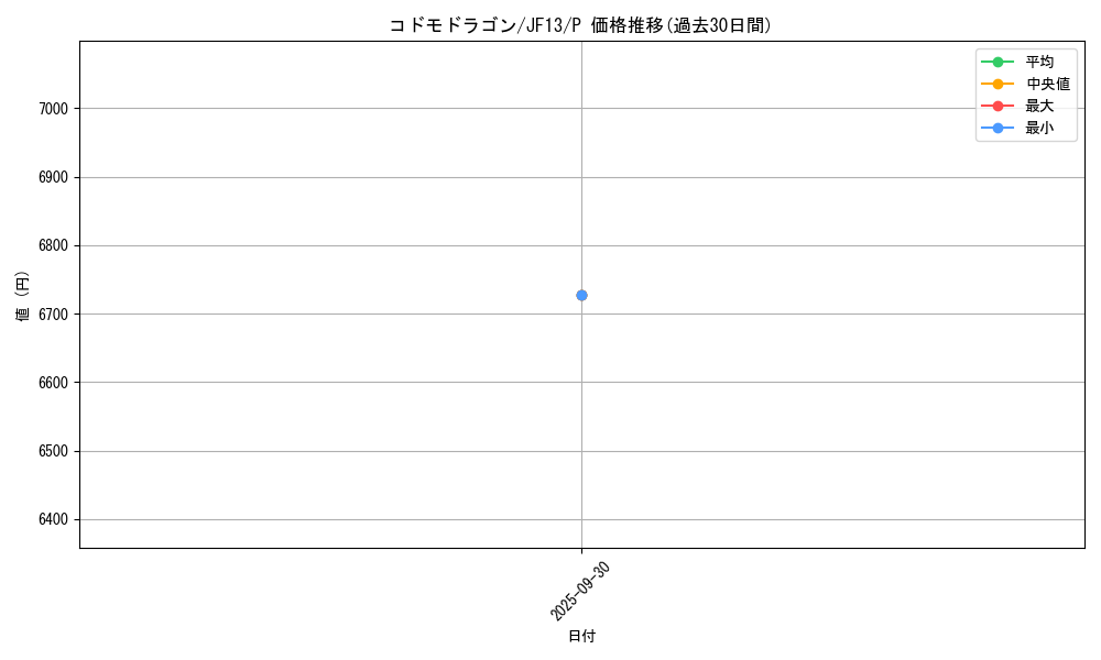 card_7881_series_18114_rarity_2_graph