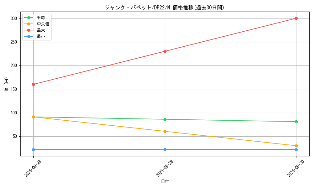 card_7883_series_8789_rarity_1_graph
