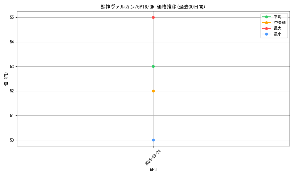 card_7884_series_15190_rarity_15190_graph