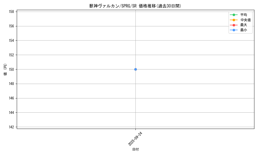 card_7884_series_16137_rarity_3_graph