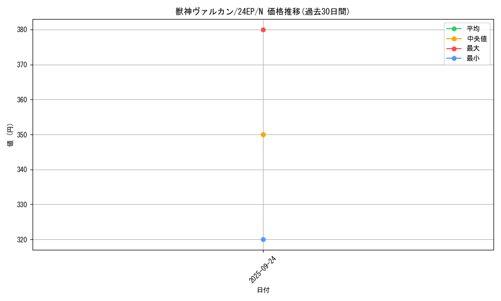 card_7884_series_9436_rarity_1_graph