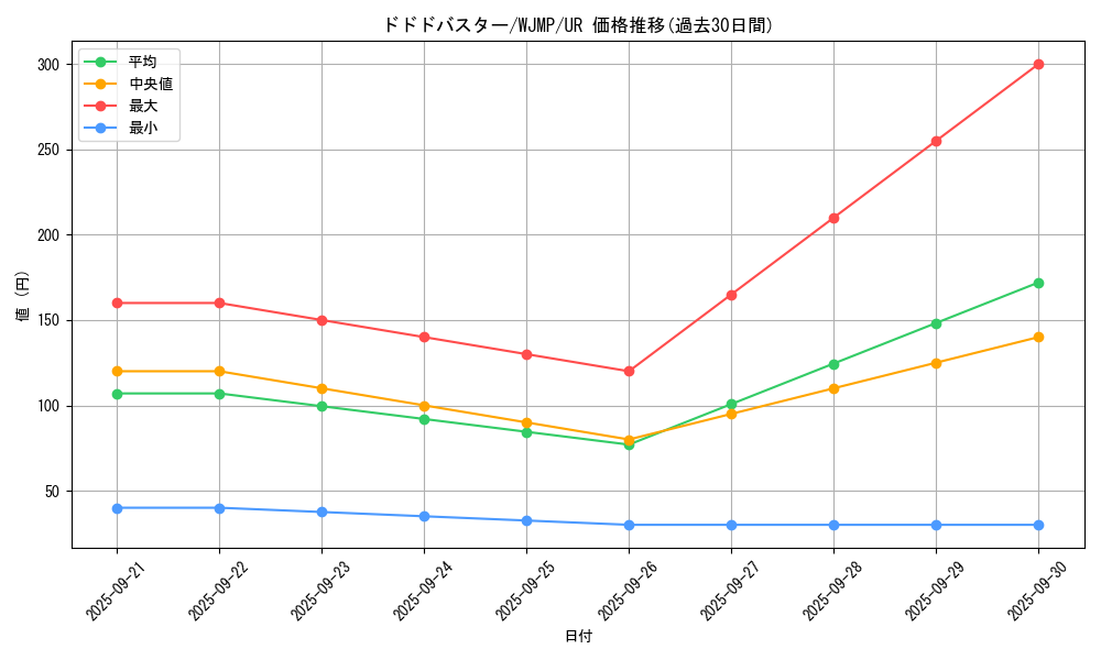 card_7886_series_18137_rarity_7_graph