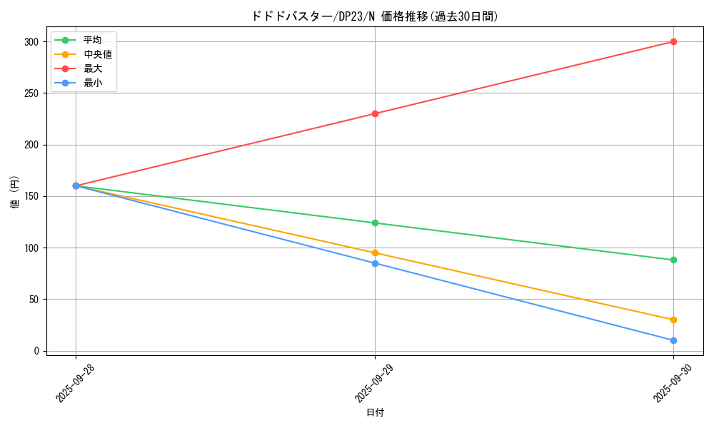 card_7886_series_7982_rarity_1_graph