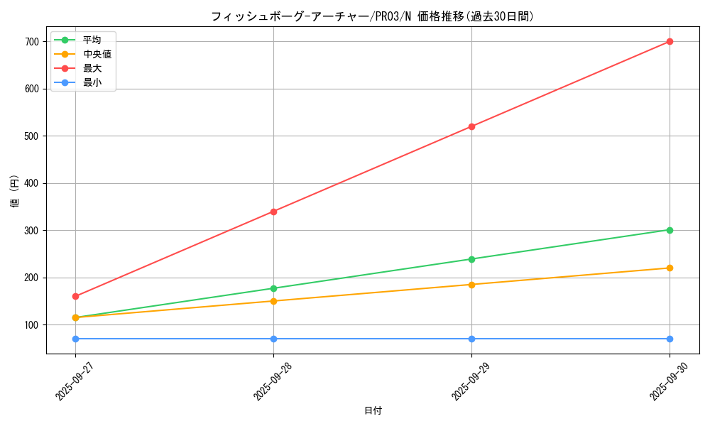 card_7887_series_18065_rarity_1_graph