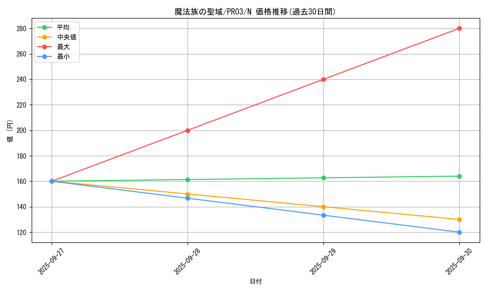 card_7889_series_18065_rarity_1_graph