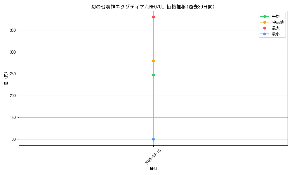 card_788_series_1385_rarity_77_graph