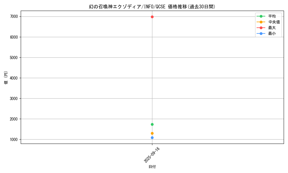 card_788_series_1392_rarity_408_graph