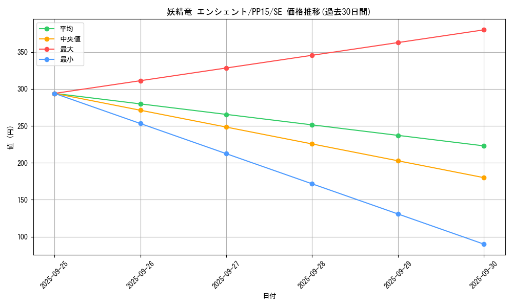 card_7890_series_18102_rarity_5_graph