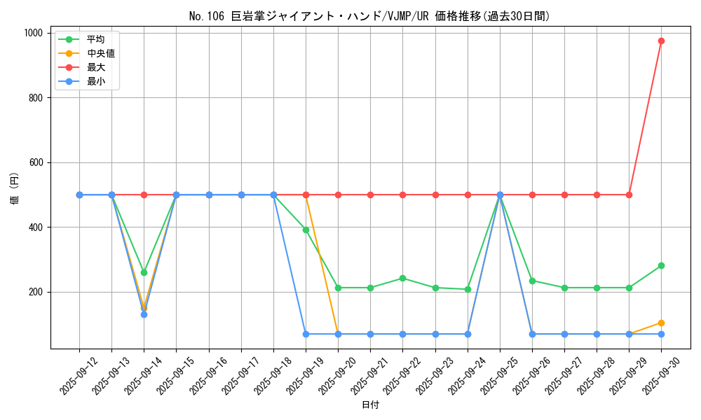 card_7891_series_18148_rarity_7_graph