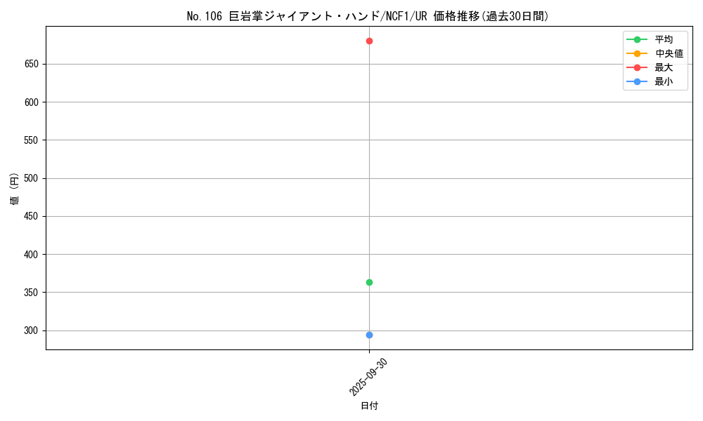 card_7891_series_7049_rarity_5640_graph