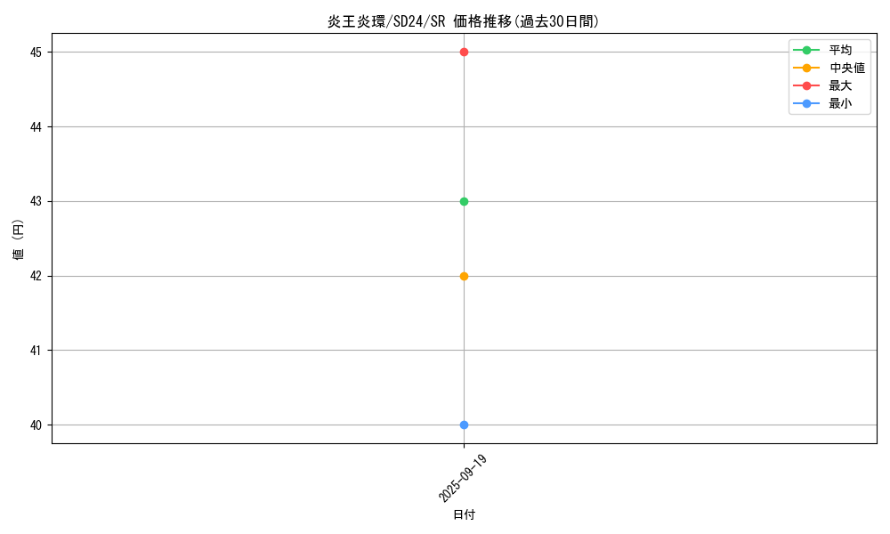 card_7892_series_18152_rarity_3_graph