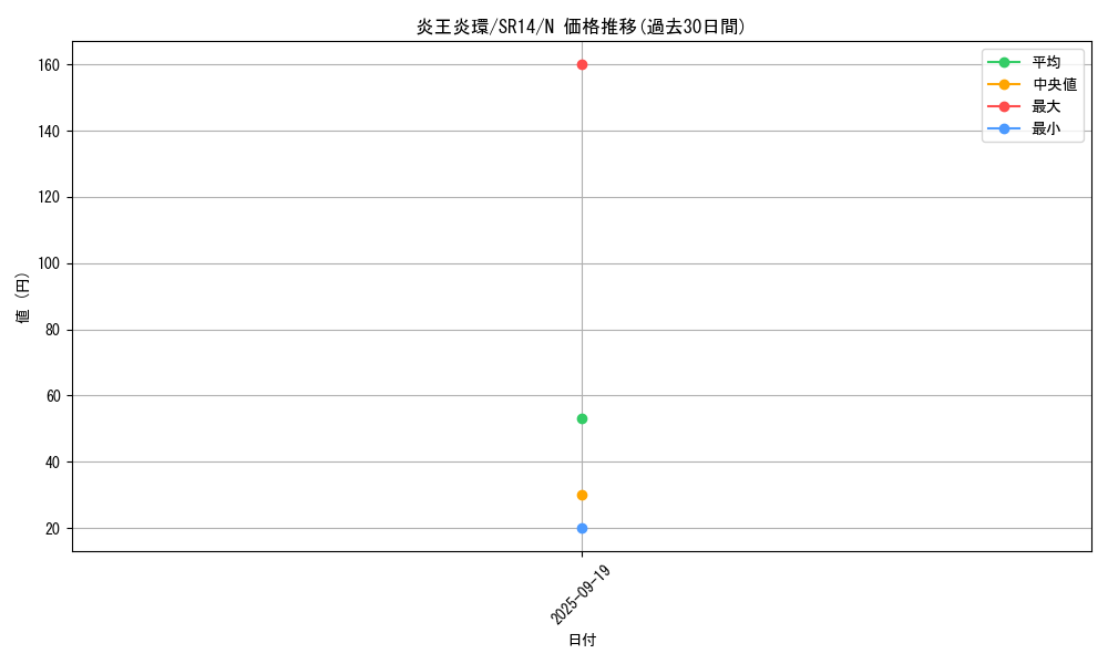 card_7892_series_2248_rarity_1_graph