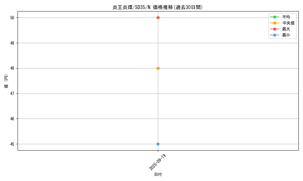 card_7892_series_9546_rarity_1_graph