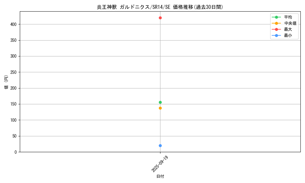 card_7893_series_2246_rarity_5_graph