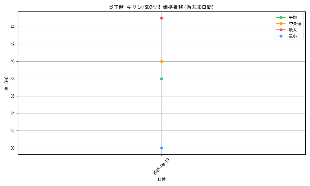 card_7894_series_18152_rarity_62_graph