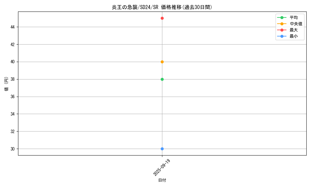 card_7896_series_18152_rarity_3_graph