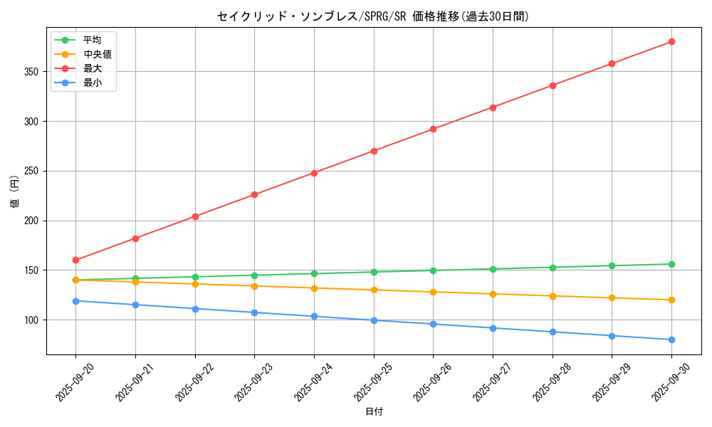 card_7898_series_16137_rarity_3_graph