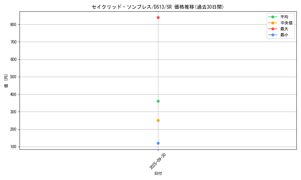 card_7898_series_18166_rarity_3_graph