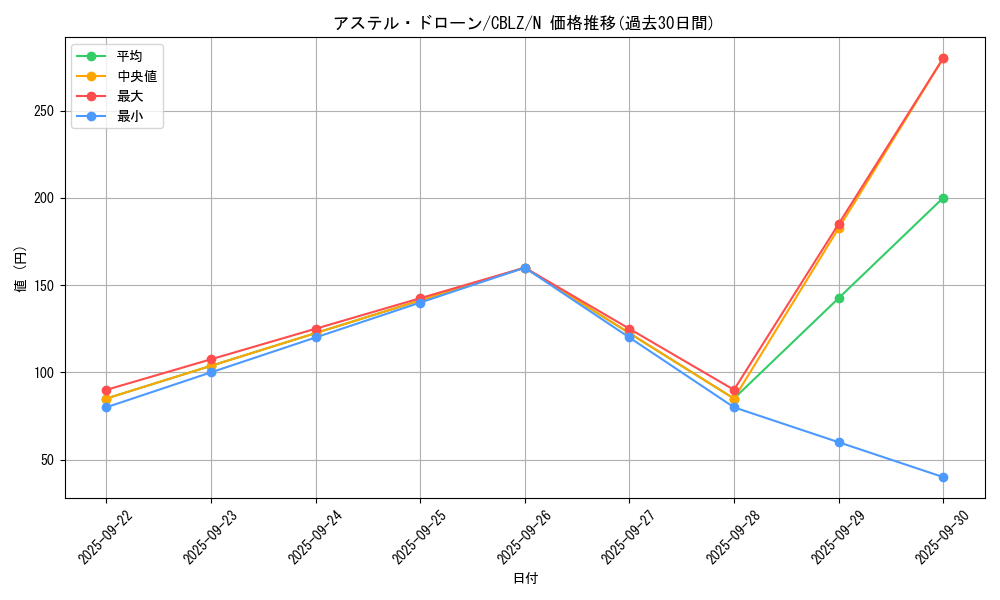 card_7899_series_18170_rarity_1_graph