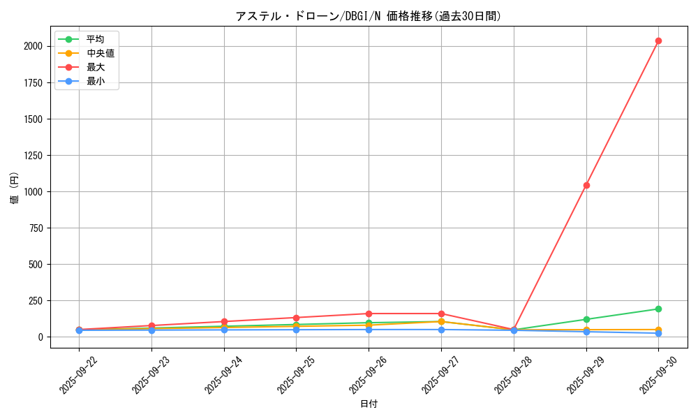 card_7899_series_6649_rarity_1_graph