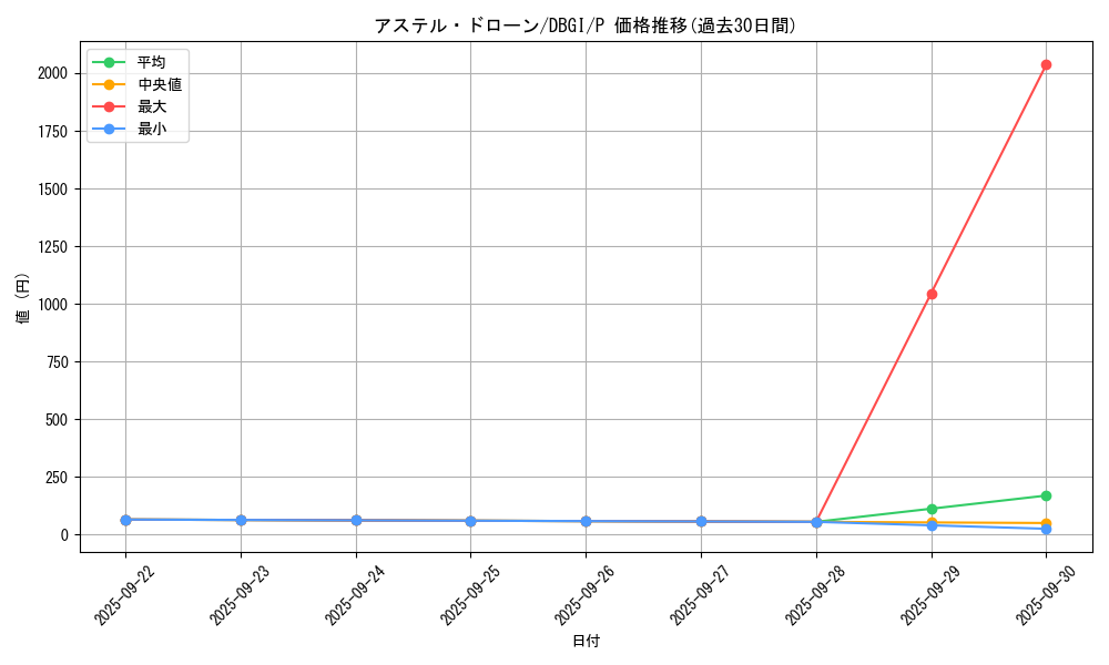 card_7899_series_6649_rarity_2_graph
