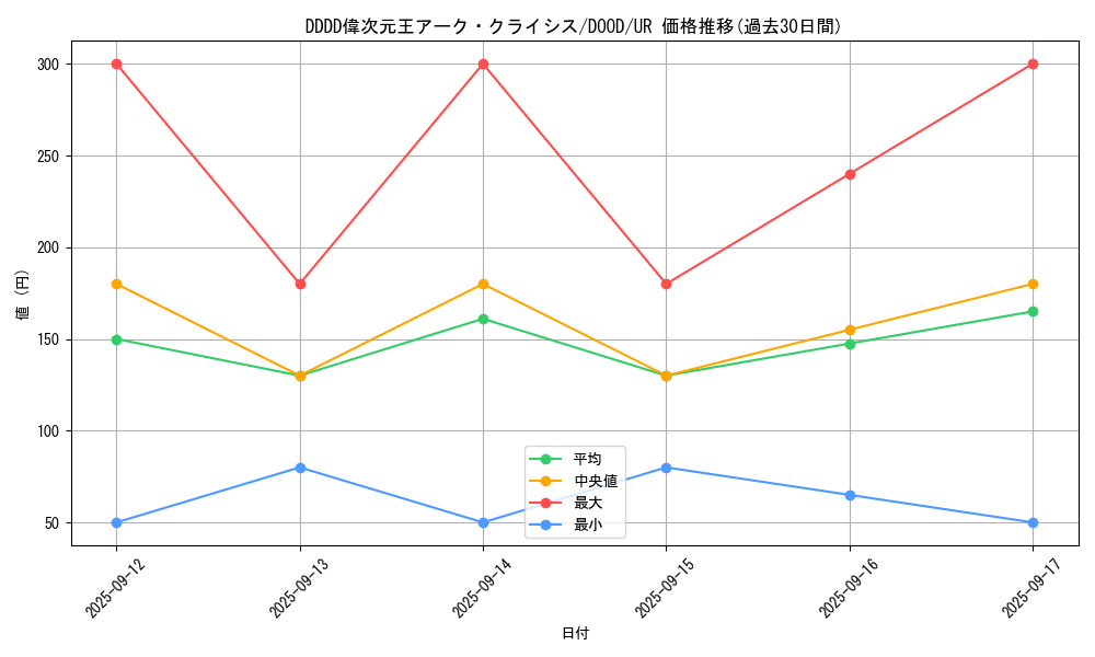 card_78_series_62_rarity_7_graph