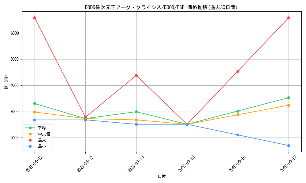 card_78_series_62_rarity_8_graph