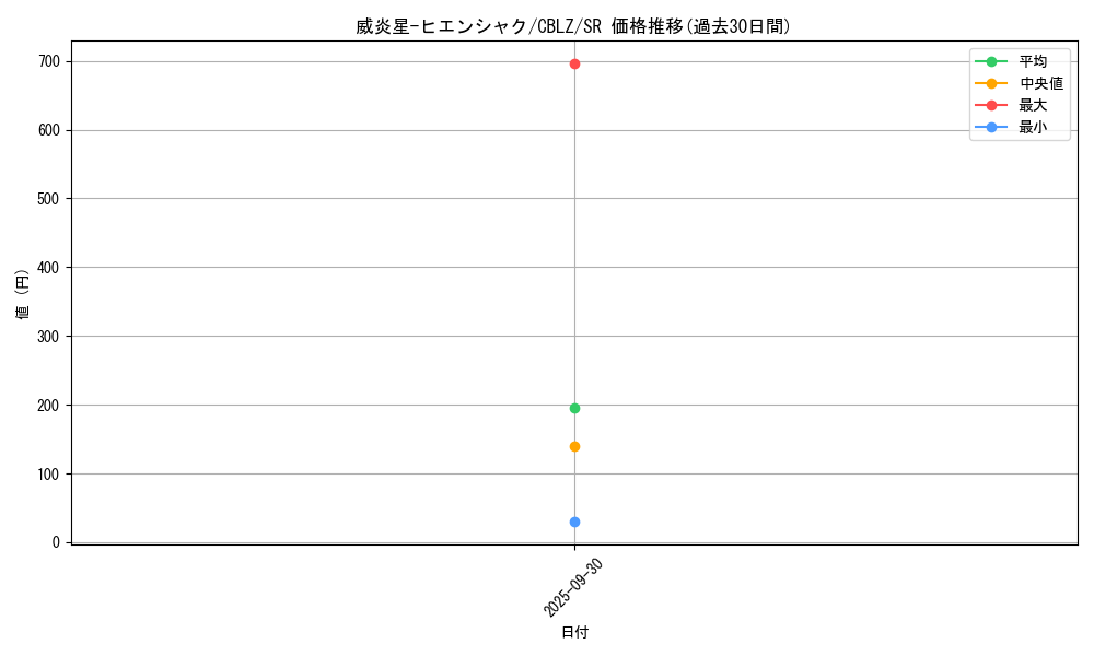 card_7904_series_18170_rarity_3_graph