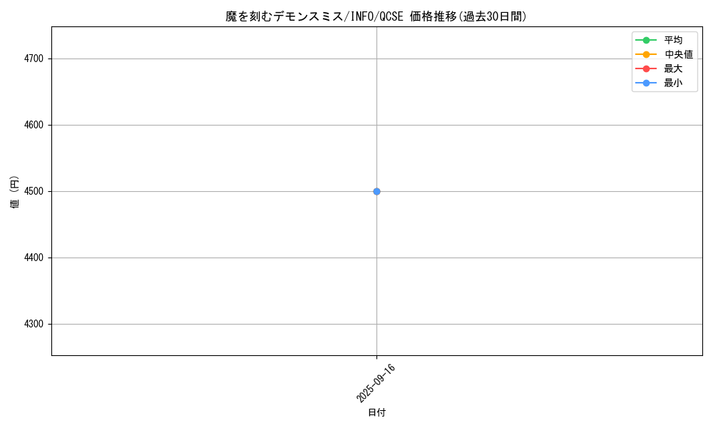 card_790_series_1385_rarity_408_graph