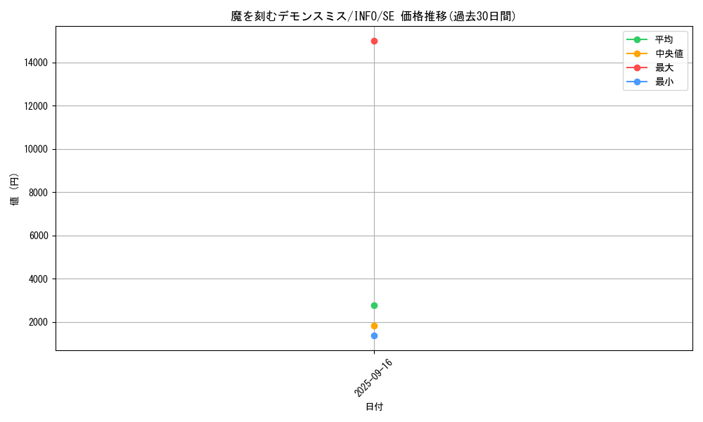 card_790_series_1385_rarity_5_graph