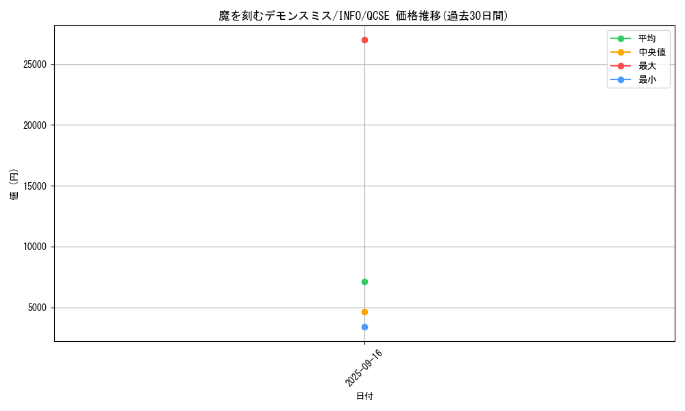 card_790_series_1392_rarity_408_graph