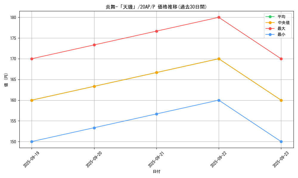 card_7913_series_12249_rarity_2_graph