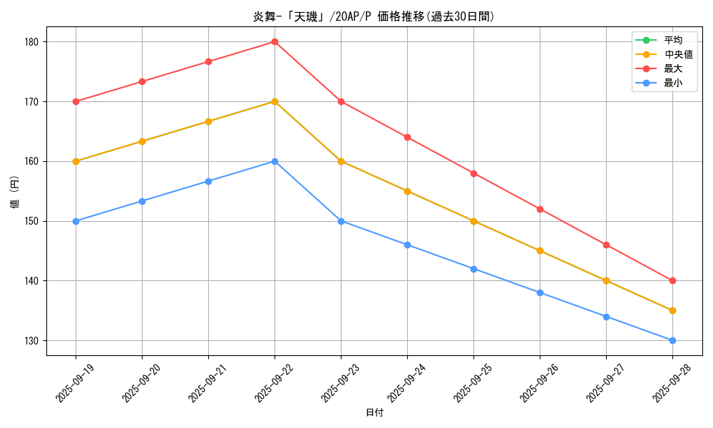card_7913_series_12249_rarity_2_graph