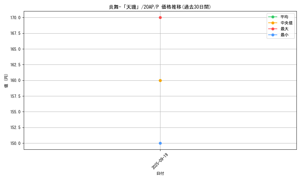 card_7913_series_12249_rarity_2_graph