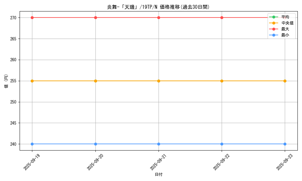 card_7913_series_13049_rarity_1_graph