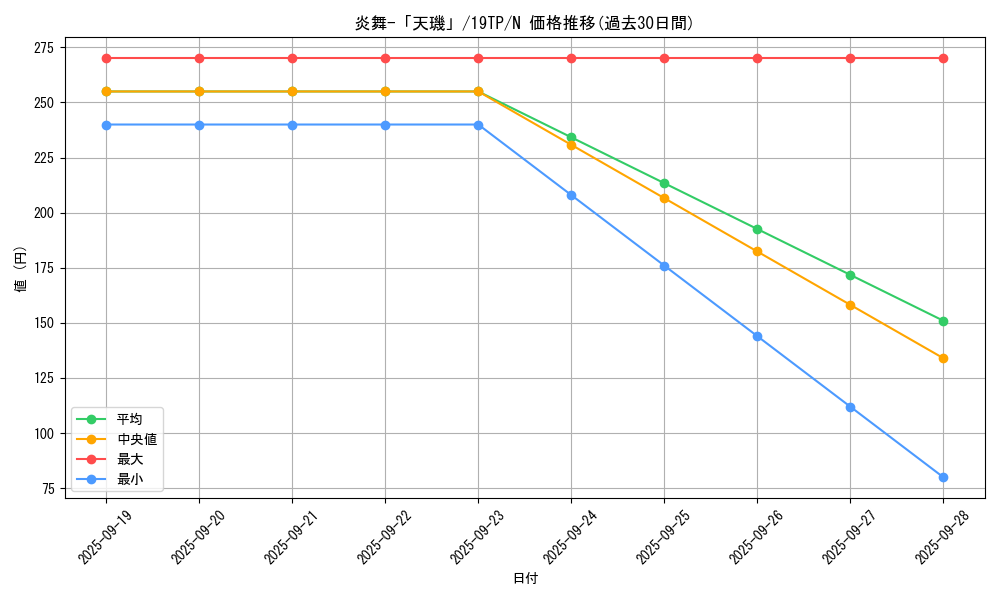 card_7913_series_13049_rarity_1_graph