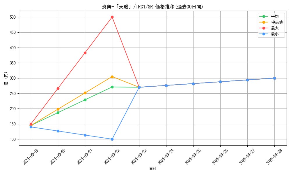 card_7913_series_16616_rarity_3_graph