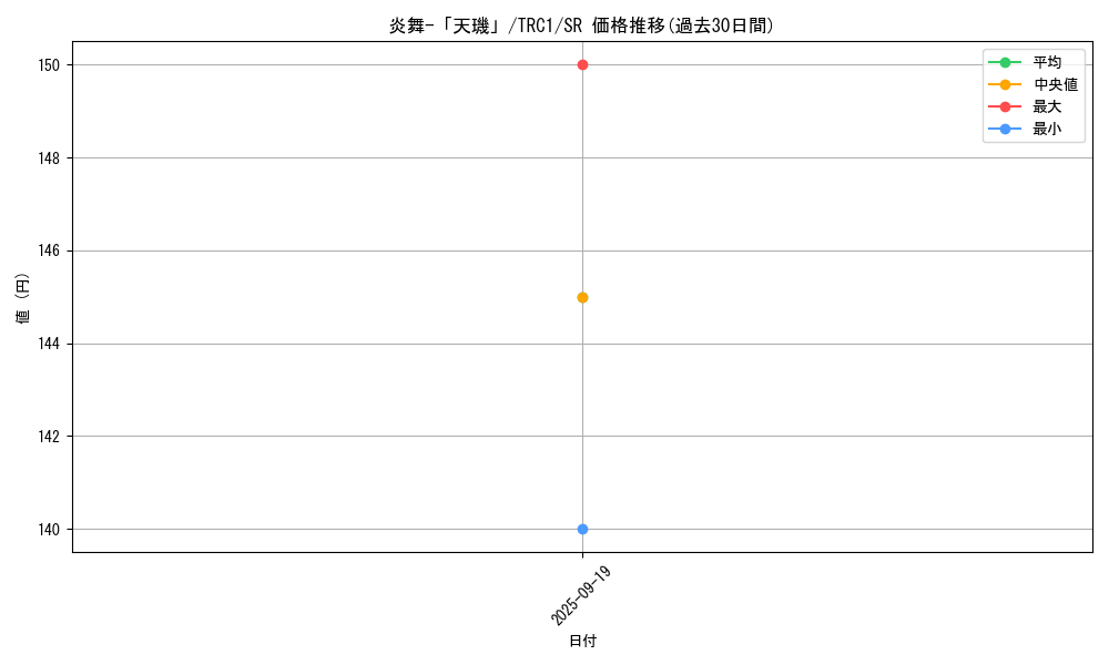card_7913_series_16616_rarity_3_graph