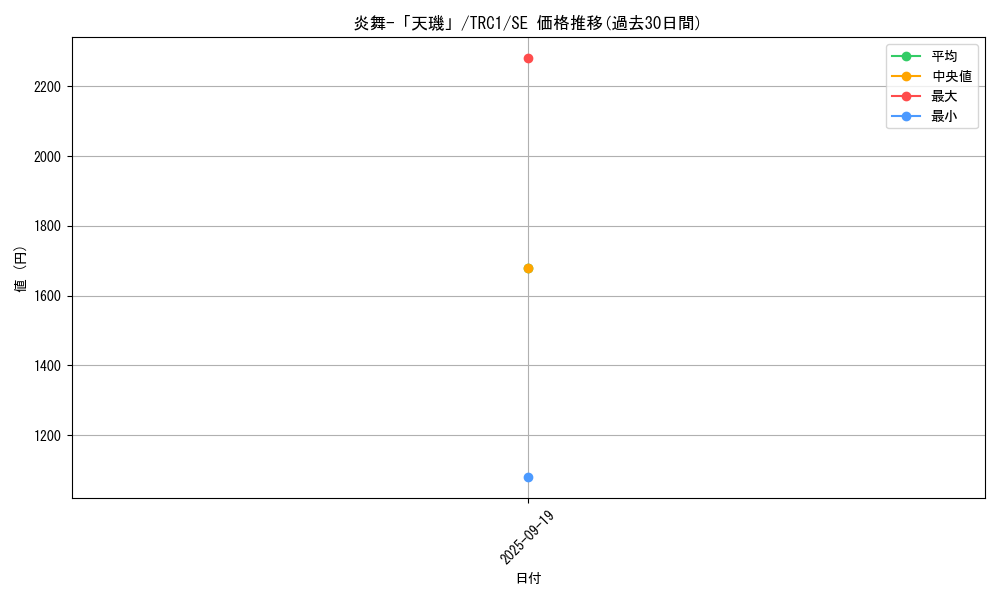 card_7913_series_16616_rarity_5_graph