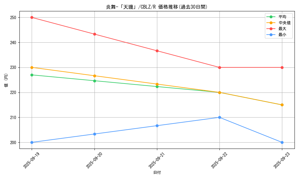 card_7913_series_18170_rarity_62_graph